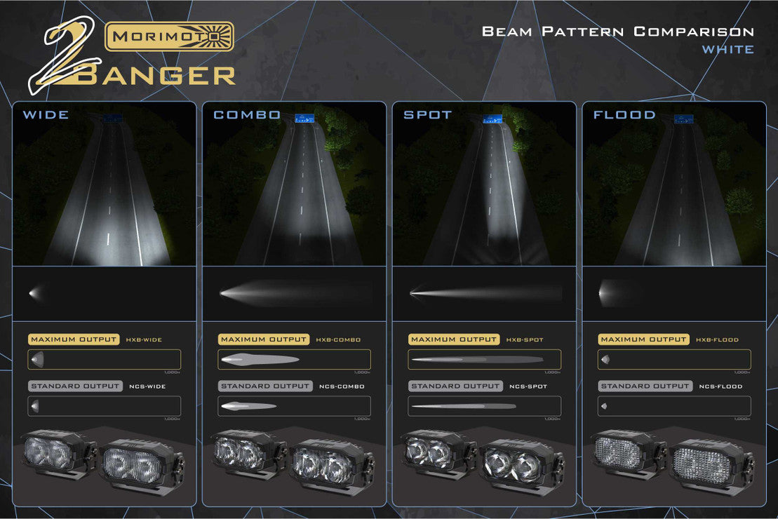 Morimoto 2BANGER LED PODS: NCS SPOT BEAM