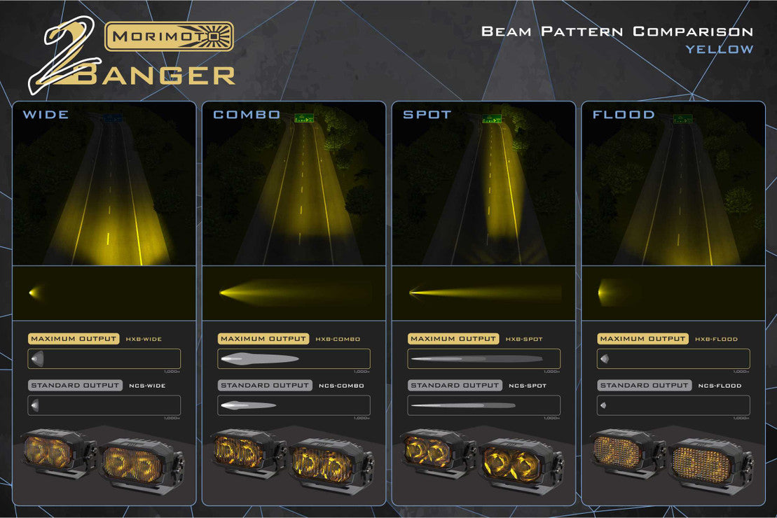 Morimoto 2BANGER LED PODS: HXB WIDE BEAM