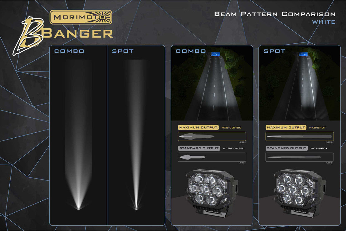 Morimoto BIGBANGER LED PODS: NCS BEAM (Combo or Spot)