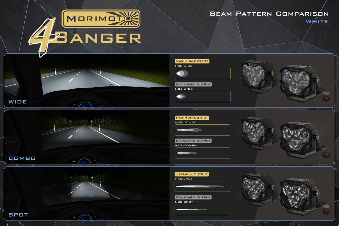 Morimoto 4BANGER LED PODS: FLUSH MOUNT