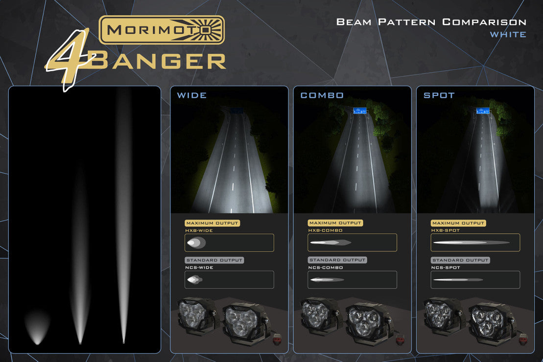 Morimoto 4BANGER LED PODS: FLUSH MOUNT